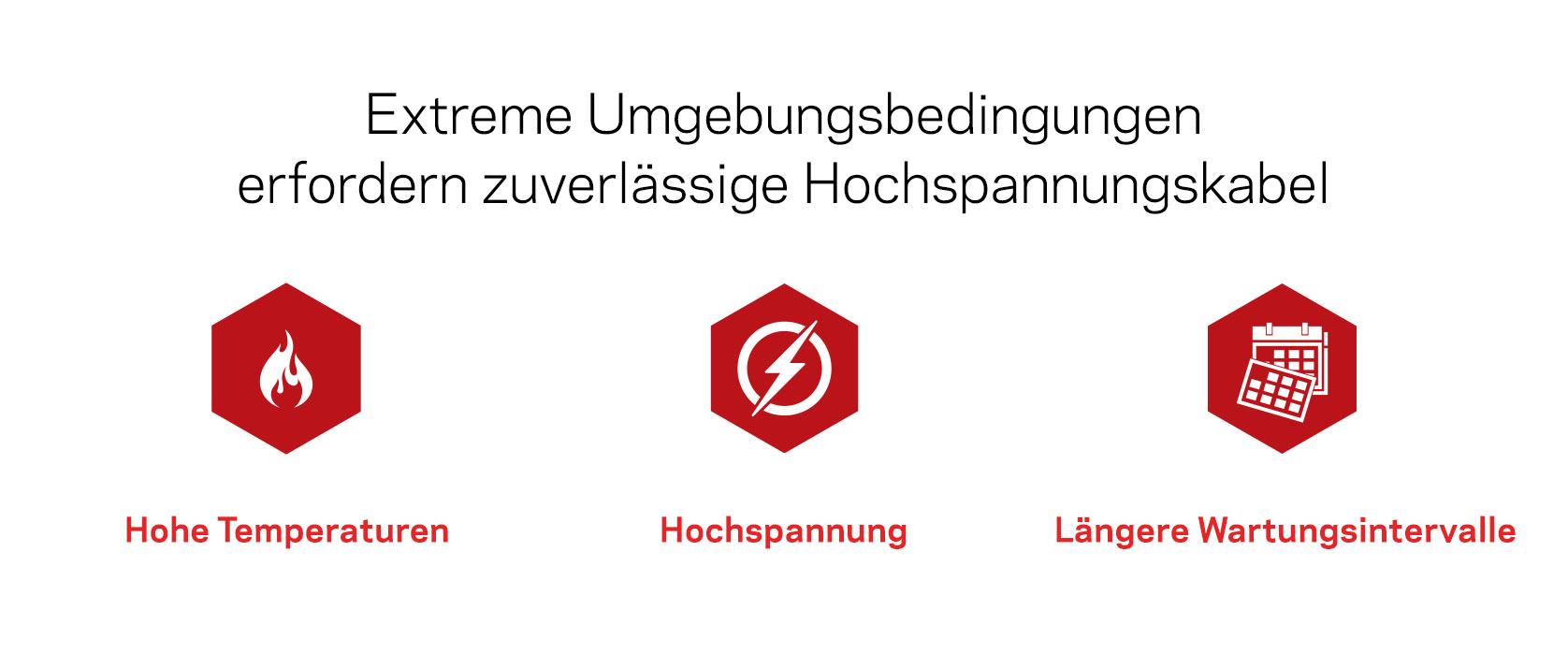 hohe Temperatur, hohe Spannung, längere Betriebsspannen